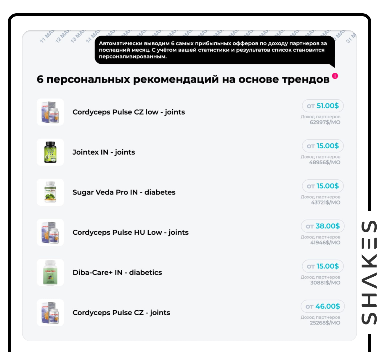Топ-6 нутра-офферов Shakes.pro для Facebook Ads и TikTok